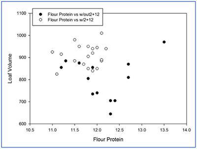 Re-evolution of Durum Wheat by Introducing the Hardness and Glu-D1 Loci